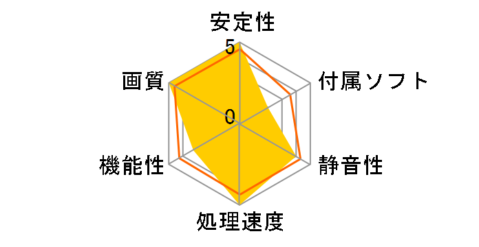 R4830-T2D512-OC (PCIExp 512MB)�̃��[�U�[���r���[