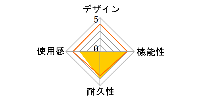 NX^VFP3 NAubN SF0910̃[U[r[