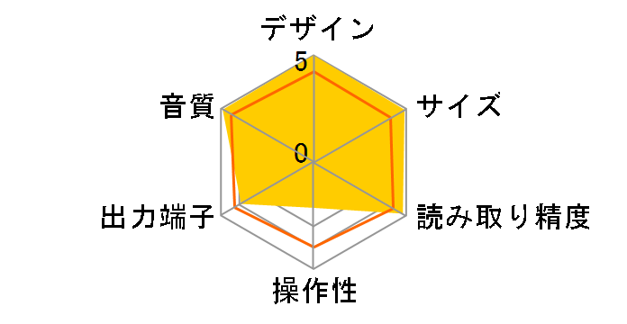 CDP-50�̃��[�U�[���r���[