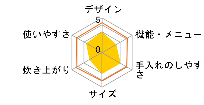 KS-HB5�̃��[�U�[���r���[