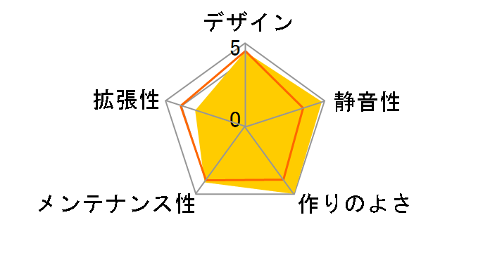 SONATA ELITE�̃��[�U�[���r���[