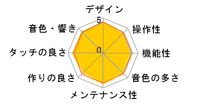 LP-350 WH�̃��[�U�[���r���[