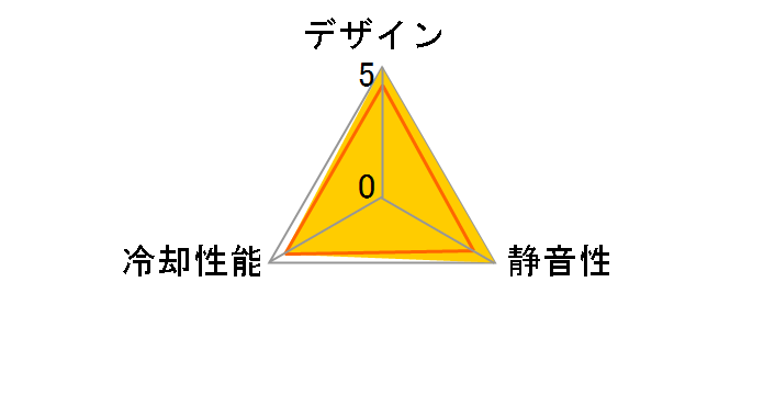 EVEREST UCEV8̃[U[r[