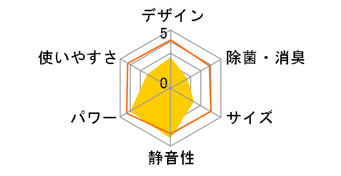 �r�[�o�[�G�A�R�� SRK22TK�̃��[�U�[���r���[