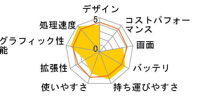 VAIO type Z VGN-Z90PSA�̃��[�U�[���r���[