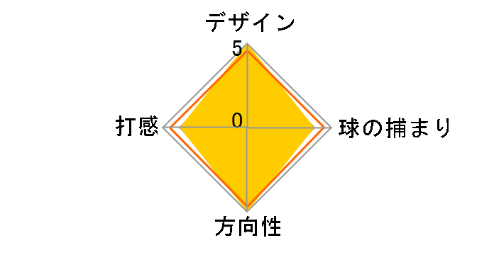 iWi�V���[�Y Anser �p�^�[�̃��[�U�[���r���[