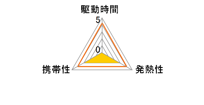 51J0398�̃��[�U�[���r���[