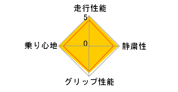 PROXES C1S 205/55R16 94W�̃��[�U�[���r���[