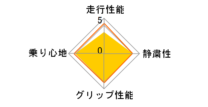 PROXES C1S 205/65R15 94V�̃��[�U�[���r���[