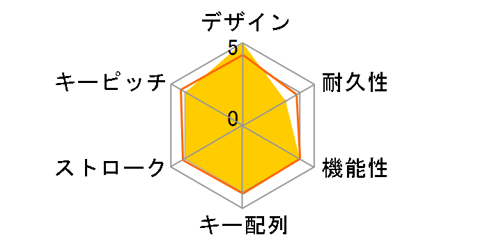 Lycosa Mirror�̃��[�U�[���r���[