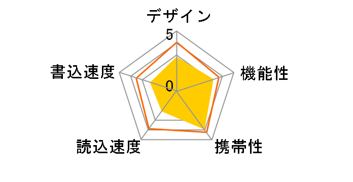 USB�t���b�V�������� 64GB�̃��[�U�[���r���[