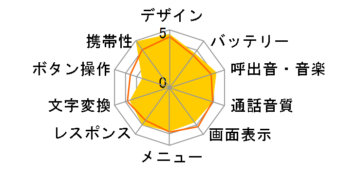 Walkman Phone�CXmini�̃��[�U�[���r���[