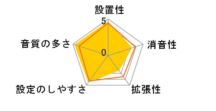 DD-501J�̃��[�U�[���r���[