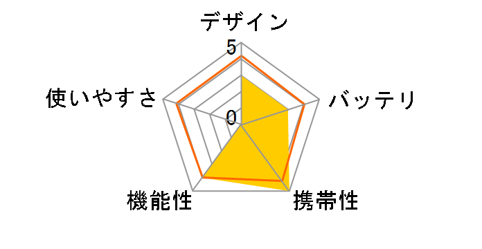 FB-723̃[U[r[