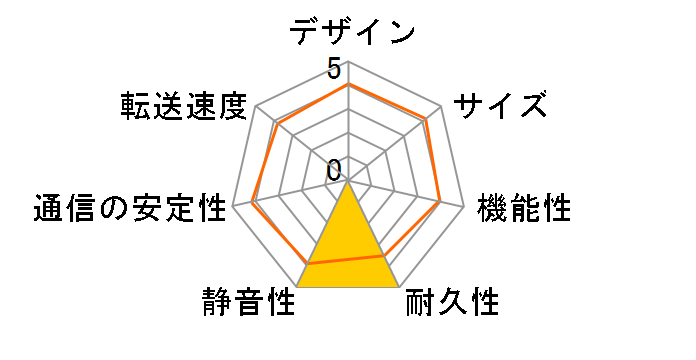 LaCie Network Space 500GB 301387J�̃��[�U�[���r���[