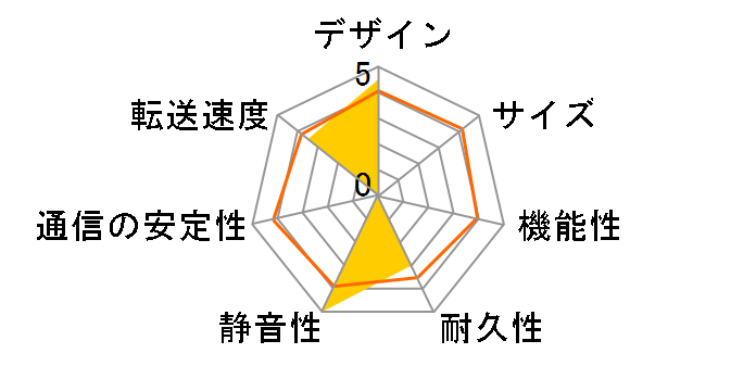 LaCie Network Space 1TB 301389J�̃��[�U�[���r���[