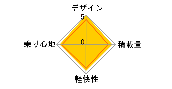 �A���x���g���C�����G�C�g A78TPS�̃��[�U�[���r���[