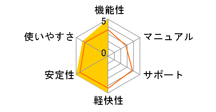 media5 Premier Royal ����d�C�H���m���� ���i�ۏؔł̃��[�U�[���r���[