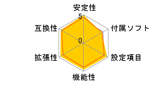 P6T�̃��[�U�[���r���[