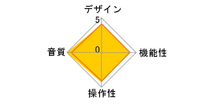 C-800f�̃��[�U�[���r���[