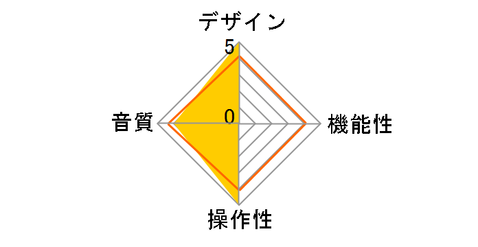 MC1.2KW�̃��[�U�[���r���[
