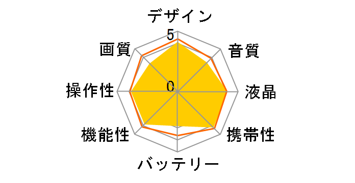 Everio GZ-MG840�̃��[�U�[���r���[