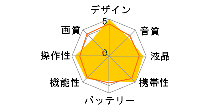 Everio GZ-MG880�̃��[�U�[���r���[