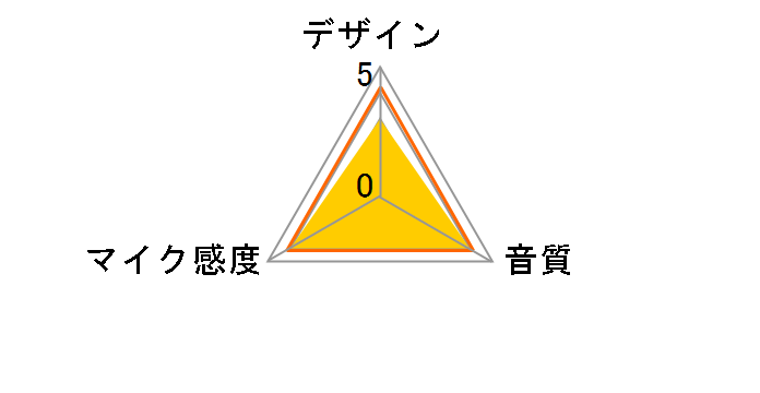 AT810F�̃��[�U�[���r���[