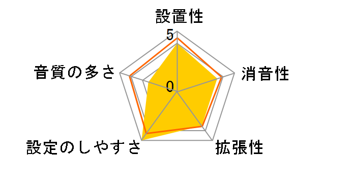 DD-506J�̃��[�U�[���r���[