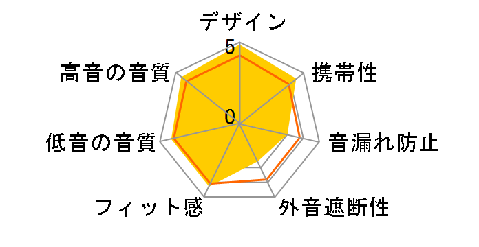 MX W1�̃��[�U�[���r���[