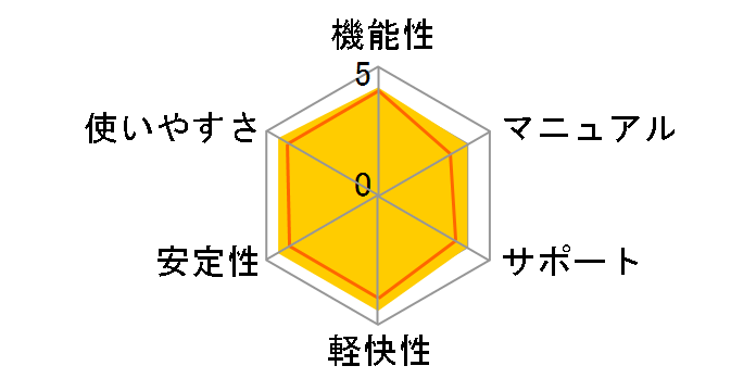 Shuriken 2009�̃��[�U�[���r���[