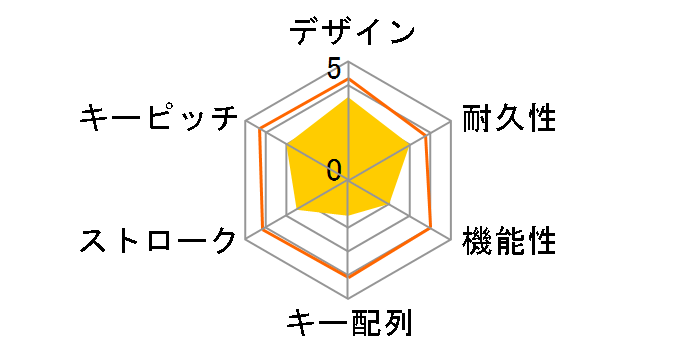 Pure Keyboard Mini2 SCKB09-MINI-BK (�u���b�N)�̃��[�U�[���r���[