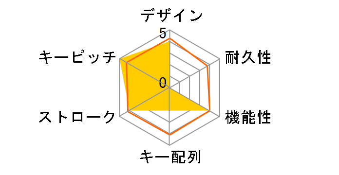 Pure Keyboard Mini2 SCKB09-MINI-WH (�z���C�g)�̃��[�U�[���r���[