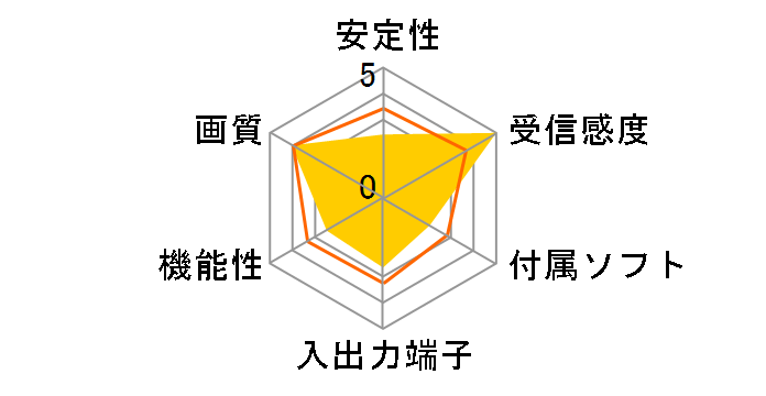 DT-H50/PCIEW�̃��[�U�[���r���[