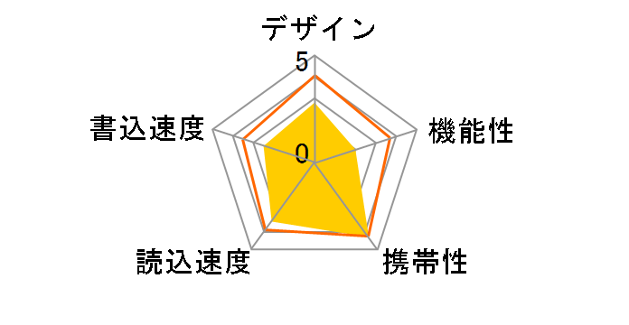 TB-ET16G/W (16GB)�̃��[�U�[���r���[