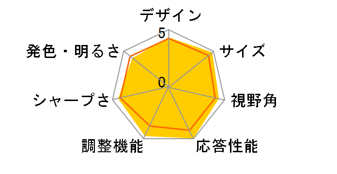 FTD-W973HSR/BK [19�C���`]�̃��[�U�[���r���[