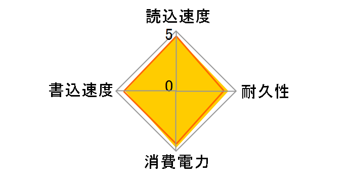 FTM64GX25H�̃��[�U�[���r���[