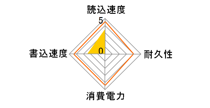 FTM28GX25H�̃��[�U�[���r���[