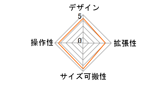 MW8CX�̃��[�U�[���r���[