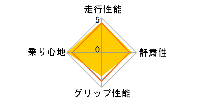 ENASAVE RV503 205/55R17 91V�̃��[�U�[���r���[