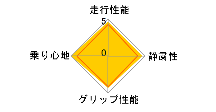 ENASAVE RV503 225/55R17 101V�̃��[�U�[���r���[