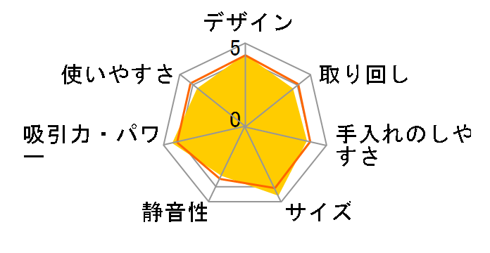 MC-U51A�̃��[�U�[���r���[