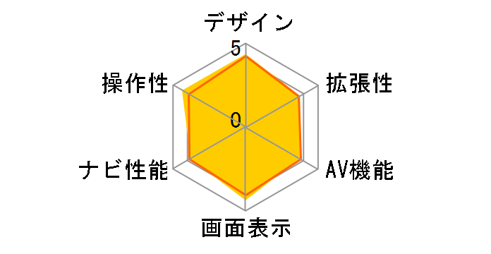 CaroNavi M3�̃��[�U�[���r���[