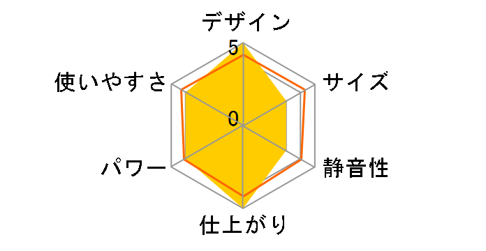 �C�m���B�X DC3500�̃��[�U�[���r���[