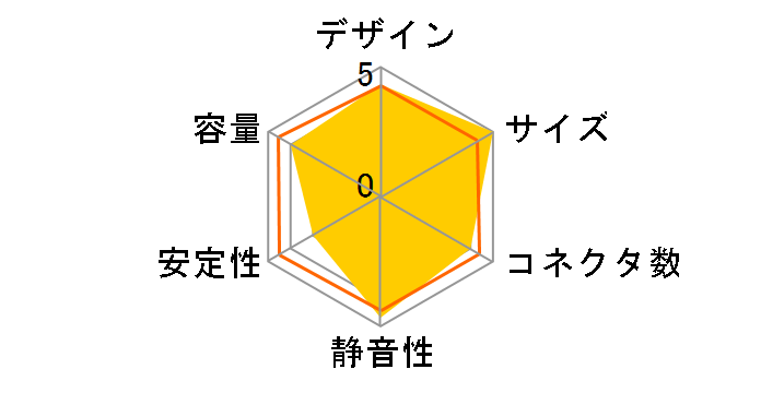 ZU-500WX�̃��[�U�[���r���[