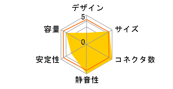 ZU-400WX�̃��[�U�[���r���[