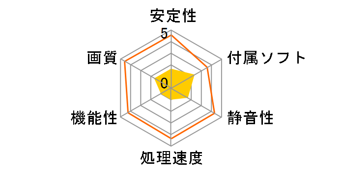 RH2400PRO-A512H2 (AGP 512MB)�̃��[�U�[���r���[