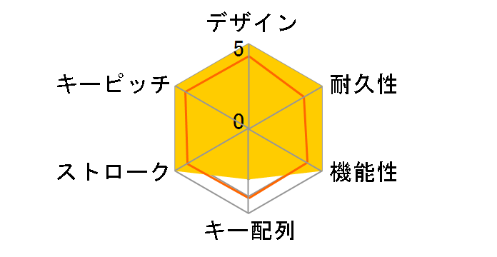 �y�X�L�[�{�[�h2 RAKURAKU2-BK (�u���b�N)�̃��[�U�[���r���[