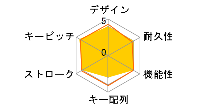 �y�X�L�[�{�[�h2 RAKURAKU2-WH (�z���C�g)�̃��[�U�[���r���[