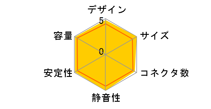 ����2 GOURIKI2-600A�̃��[�U�[���r���[